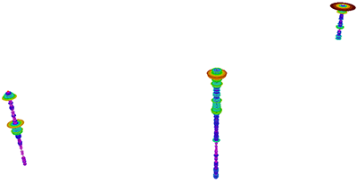 AHGW Lithological Description Tools