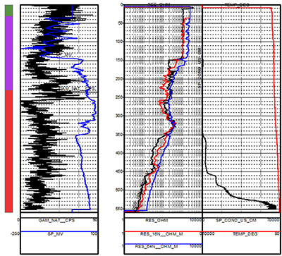 AHGW Geophysical Plot Tool