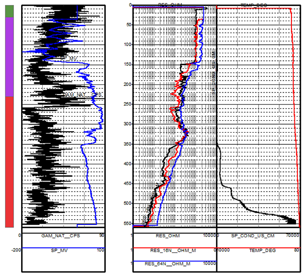 Geophysical Plot Tools