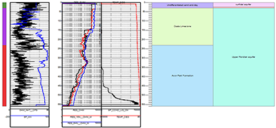 AHGW Lithostratigraphic & Hydrostratigraphic Display