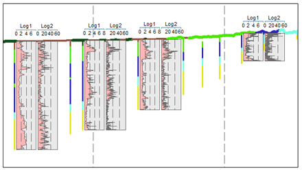 Create XS2D Geophysical Plot Features