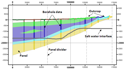 Cross Section Editor