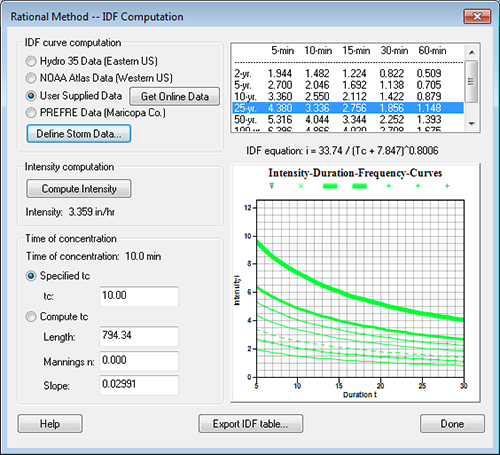 Rational Method – IDF Computions